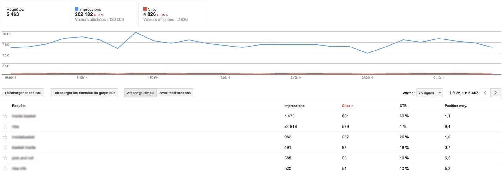 SEO Référencement Google Webmaster Tools