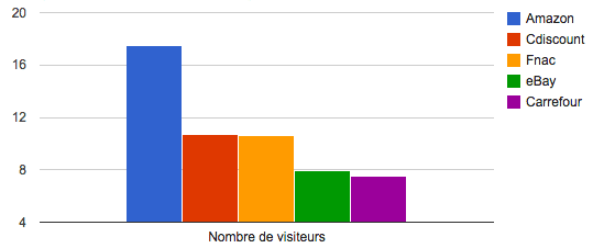 top-5-sites-e-commerce-france