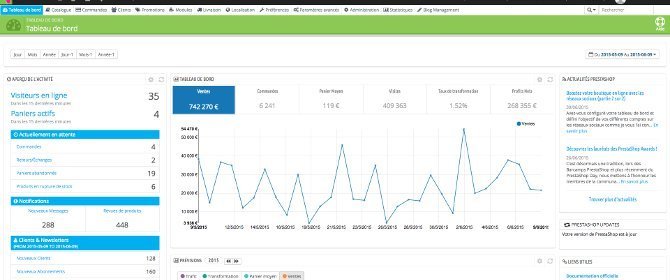 Tableau de bord site ecommerce Prestashop