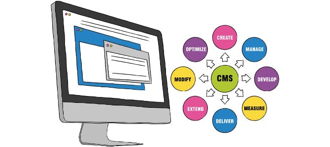 CMS Content Management System