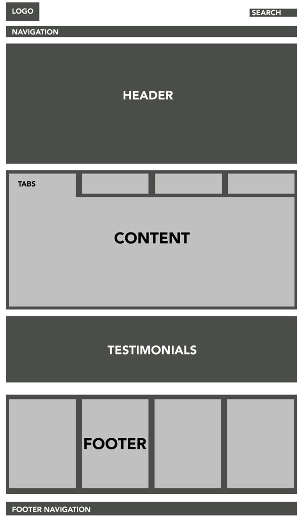 Structure Template site internet