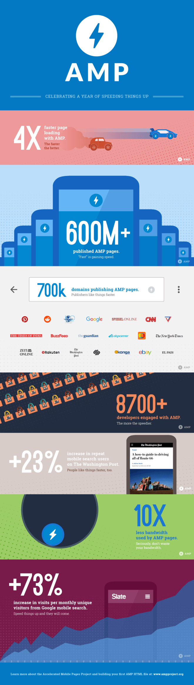 Google AMP