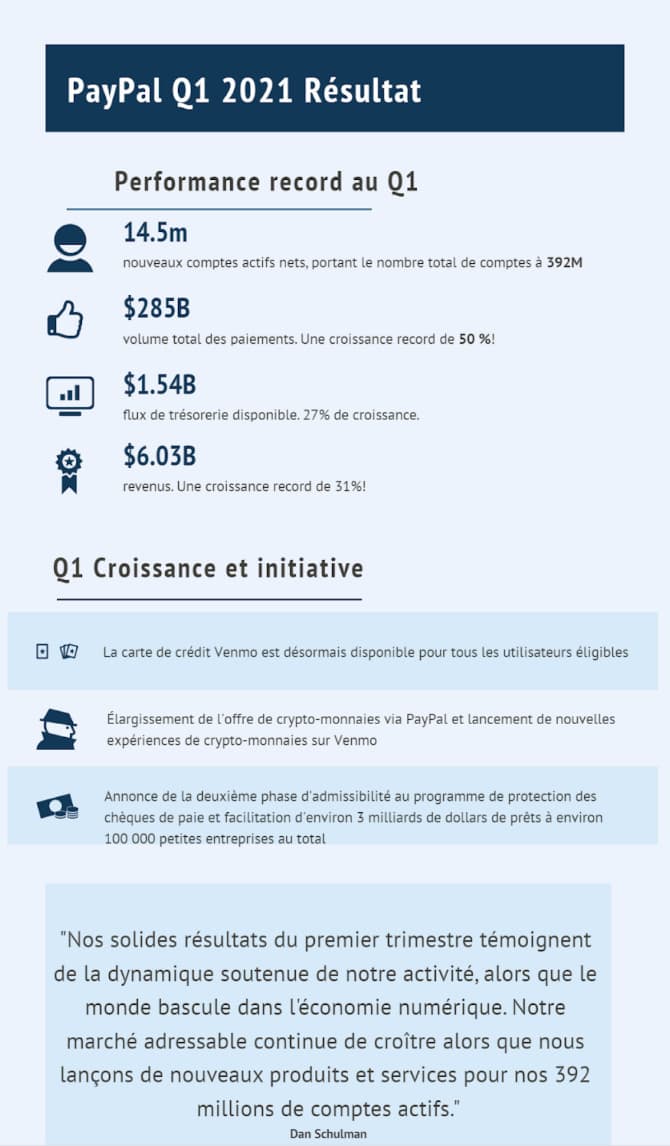 Statistiques du e-commerce