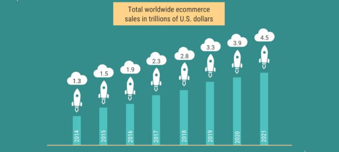 Statistiques du e-commerce