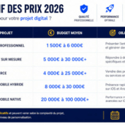 Comparatif des prix création site internet en 2026