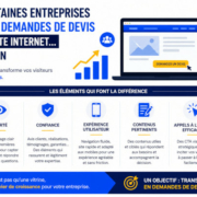 Demande de devis de création site internet